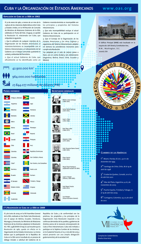 15 lecciones de Panamá (+Infografía) Cuba y la Organización de Estados Americanos