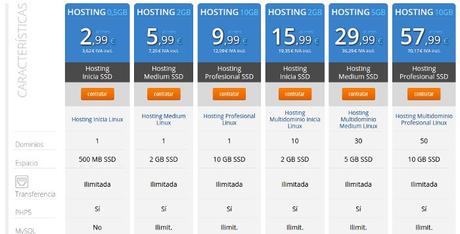 La importancia de elegir un buen hosting web, Unelink (Post patrocinado)