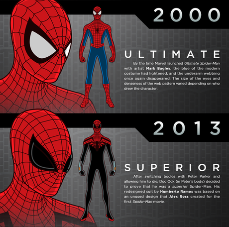 Veremos el traje clásico en el reinicio de Spider-Man pero no el origen del personaje Veremos el traje clásico en el reinicio de Spider-Man pero no el origen del personaje