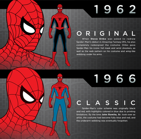 Veremos el traje clásico en el reinicio de Spider-Man pero no el origen del personaje Veremos el traje clásico en el reinicio de Spider-Man pero no el origen del personaje