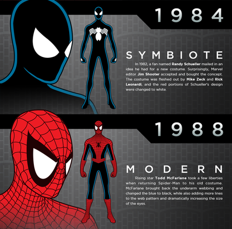 Veremos el traje clásico en el reinicio de Spider-Man pero no el origen del personaje Veremos el traje clásico en el reinicio de Spider-Man pero no el origen del personaje