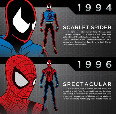 Veremos el traje clásico en el reinicio de Spider-Man pero no el origen del personaje Veremos el traje clásico en el reinicio de Spider-Man pero no el origen del personaje