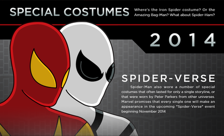 Veremos el traje clásico en el reinicio de Spider-Man pero no el origen del personaje Veremos el traje clásico en el reinicio de Spider-Man pero no el origen del personaje