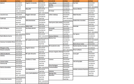 LISTA PROVISIONAL DEL SORTEO 100 SEGUIDORES LISTA PROVISIONAL DEL SORTEO 100 SEGUIDORES