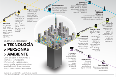 De modernos, frapuchinos, innovación y carreteras del XIX