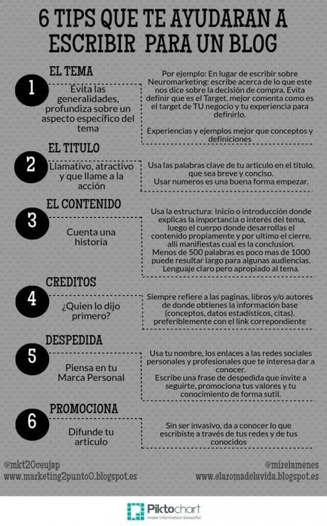 TIPS PARA UN ARTICULO (2)