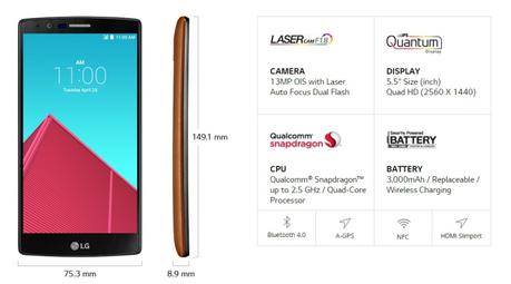 LG G4, las características