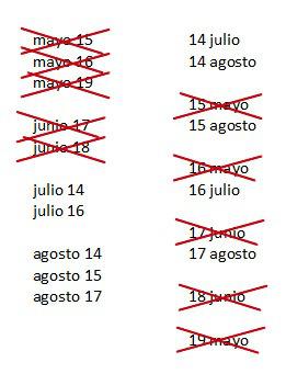La solución al famoso problema del cumpleaños de Cheryl La solución al famoso problema del cumpleaños de Cheryl