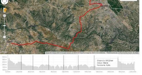 Análisis del recorrido del I Alqueva Ultratrail GO4RUN 2015