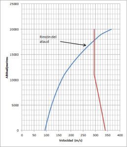 fig3