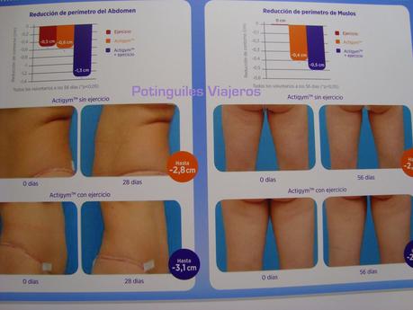 Este verano no quemes tu piel, quema tu grasa con Protextrem Este verano no quemes tu piel, quema tu grasa con Protextrem