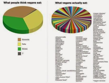 TIPS PARA ORGANIZAR UN AVITUALLAMIENTO VEGANO TIPS PARA ORGANIZAR UN AVITUALLAMIENTO VEGANO
