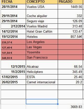 14 días en la Costa Oeste de Estados Unidos. Itinerario y presupuesto