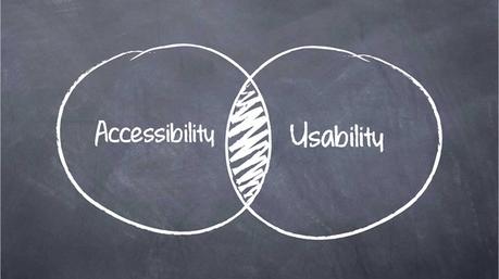 Diez directrices para mejorar la usabilidad y la accesibilidad de tu sitio