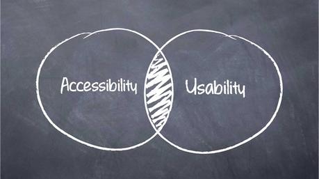 Diez directrices para mejorar la usabilidad y la accesibilidad de tu sitio Diez directrices para mejorar la usabilidad y la accesibilidad de tu sitio