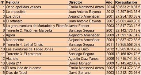 Especial: Las películas españolas más taquilleras de la historia Especial: Las películas españolas más taquilleras de la historia