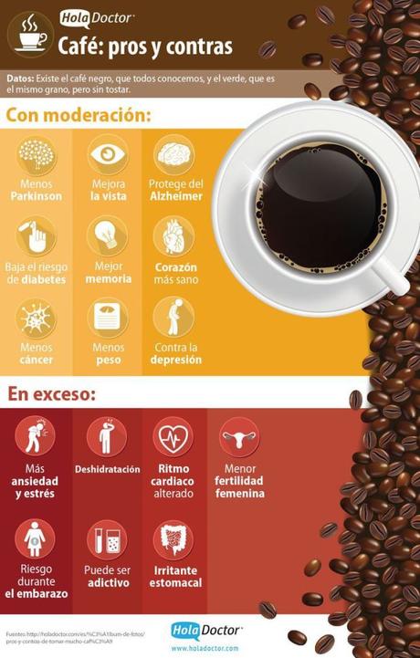 Propiedades y beneficios saludables de tomar café