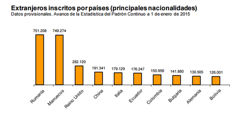 DATOS DEL PADRÓN CONTINUO, 1 DE ENERO DE 2015