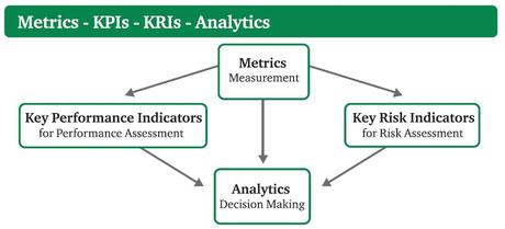 Metricas KPI KRI Analytics Analitica