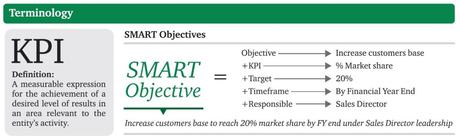 KPI definition Smart Objetives