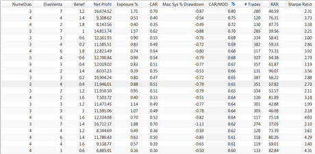 Invertir a corto plazo: ¿reversión o tendencia? (I) optimizacion_SPY_reversion