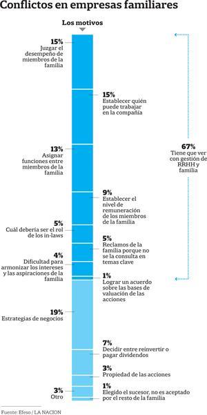 Secretos de familia: los desafíos de hermanos y socios