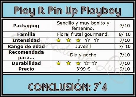 ABRIL HUELE A…Play It Pin Up Playboy ABRIL HUELE A…Play It Pin Up Playboy