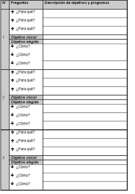 Definiendo Objetivos y Estrategias: La cadena de Medios y Fines Definiendo Objetivos y Estrategias: La cadena de Medios y Fines