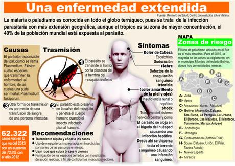 Invertir en el futuro, vencer la malaria La malaria, una enfermedad extendida, vía Infografías en Castellano
