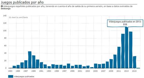 Notas españolas Fuente: DeVuego BD