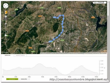 Mapa tramo 5: Bustarviejo a Gargante de los Montes