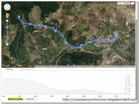 Mapa Tramo 4: Puerto de Canencia – Bustarviejo