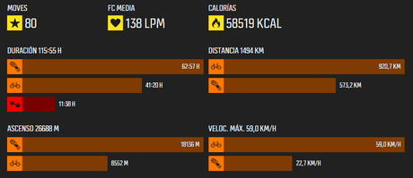 Entrenamiento Transvulcania 2015 Trail running