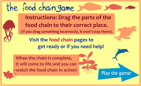 Food Chains. Cadenas Alimentarias