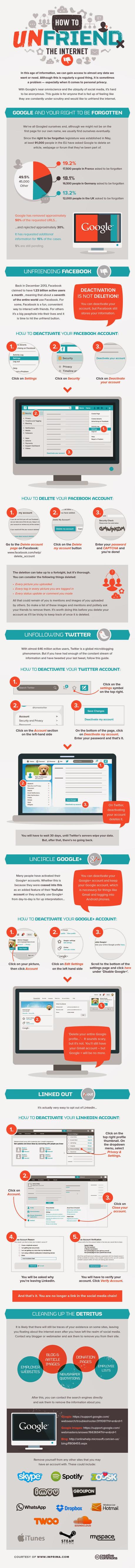 Guía para desaparecer por completo de los principales medios sociales Guía para desaparecer por completo de los principales medios sociales