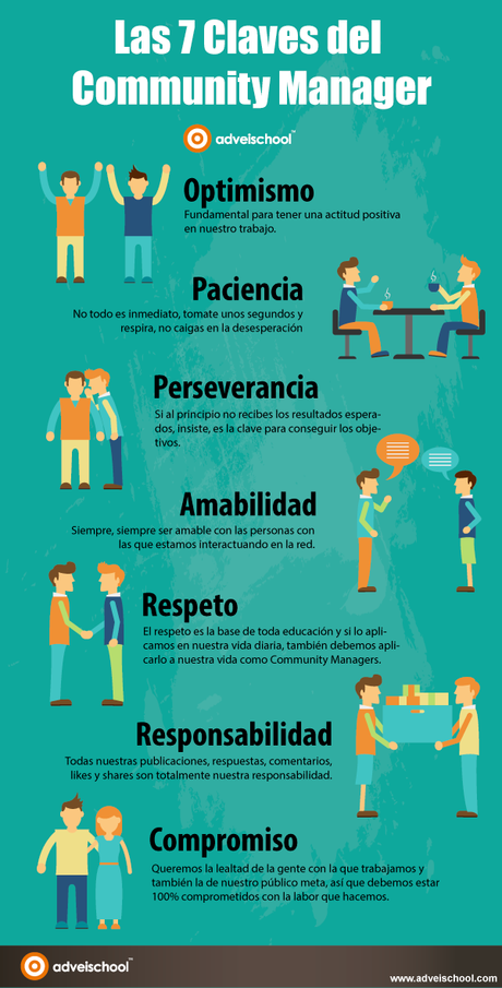 Descubre cómo ser un buen Community Manager. (Infografía)