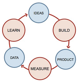 Los 3 pasos esenciales para lanzar una startup