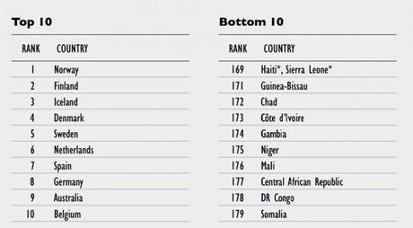 Ranking de países para ser madre