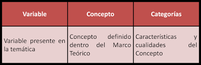 Operacionalización y/o Categorización de las Variables: Ejes Conductores de la Investigación