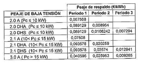 Tener una batería Tesla: Una opción aún difícil en España Tener una batería Tesla: Una opción aún difícil en España