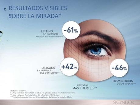 Tratamiento para el contorno de ojos Power Hyaluronic de Skeyndor power-hyaluronic-ojos-y-pestaas-12-1024