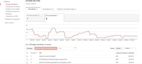 Historias de Seo: Rutinas para tu blog Historias de Seo: Rutinas para tu blog