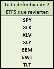 7etfs-reversion