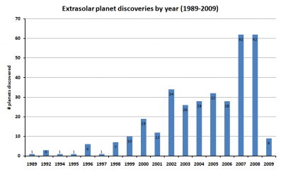 estrellas similares tienen planetas 