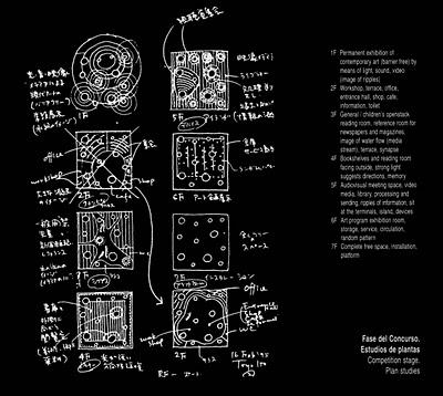 SC 143: Chandigarh y la Mediateca de Sendai, Superposicion Tramas Duras y Blandas SC 143: Chandigarh y la Mediateca de Sendai, Superposicion Tramas Duras y Blandas