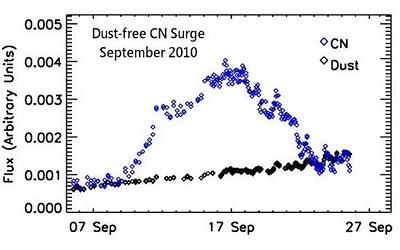 Fuertes emisiones de cianuro en Hartley 2 auguran sorpresas Fuertes emisiones de cianuro en Hartley 2 auguran sorpresas