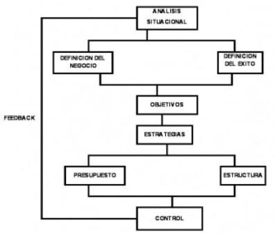 pensamiento estrategico diagrama.jpg