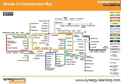 Moodle 2.0 Administracion Map
