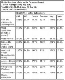 10 PRUEBAS DE QUE INTERNET SE ESTÁ IMPONIENDO COMO ESPECIE DOMINANTE EN EL ECOSISTEMA MEDIÁTICO (VII)