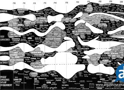 SC 144: De Jencks a Sanaa: Topologías, Evoluciones y Fluídos de Información SC 144: De Jencks a Sanaa: Topologías, Evoluciones y Fluídos de Información